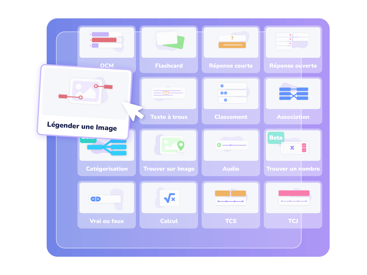 Illustration des différents formats de questions interactives dans Wooflash, notamment les questions à choix multiples, les cartes mémoire, les dissertations, le tri, l'appariement et l'étiquetage sur des images.
