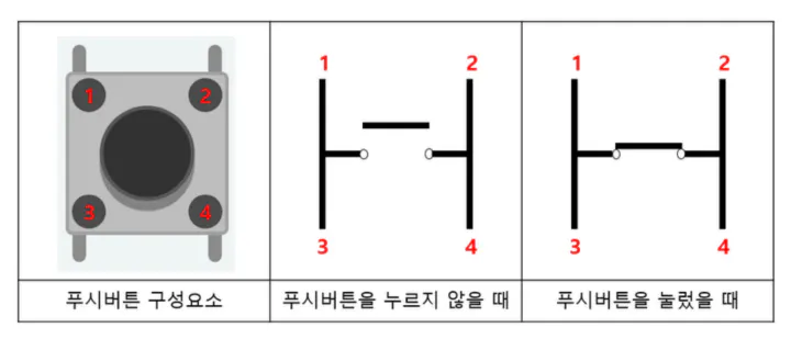 switch