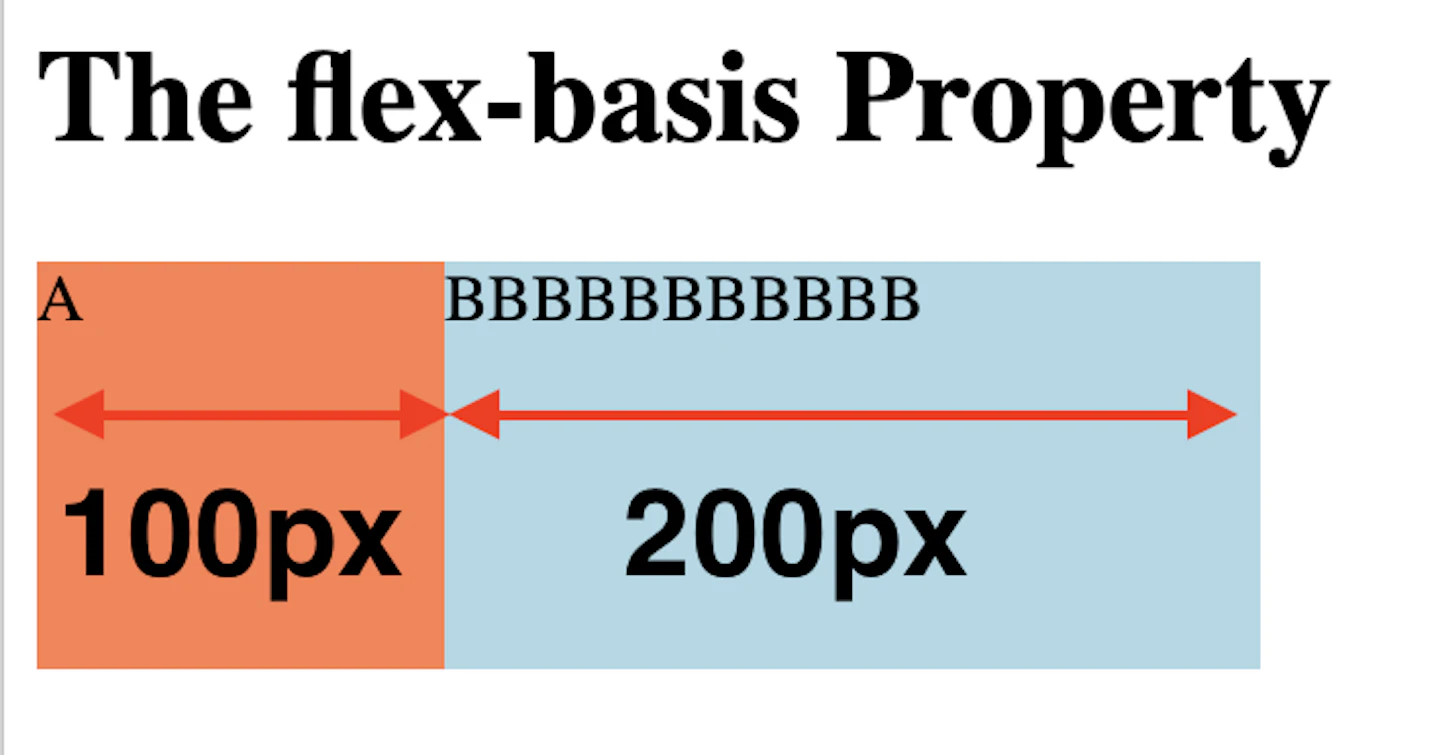 flex-basis