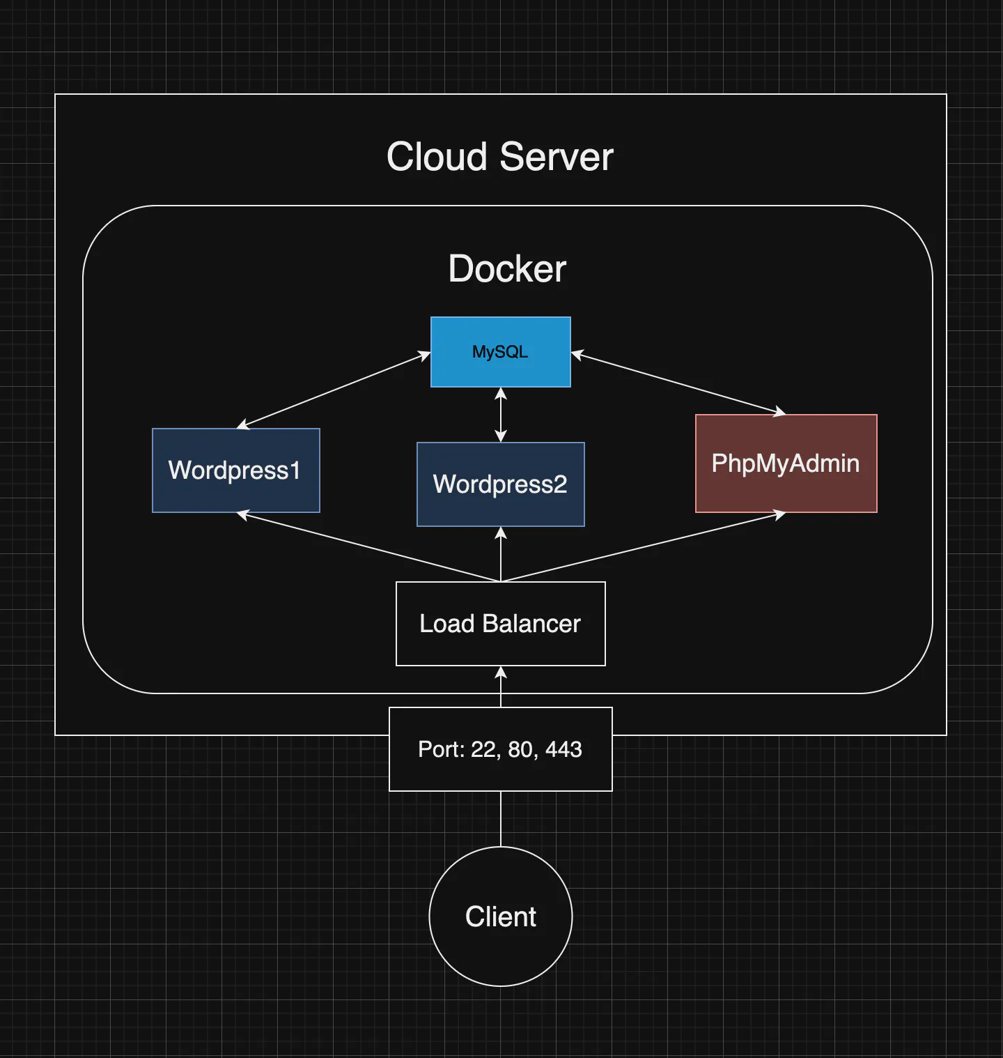cloud-1