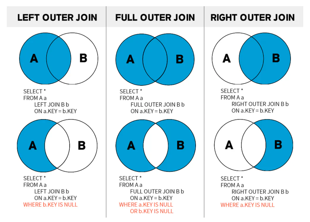 join diagram