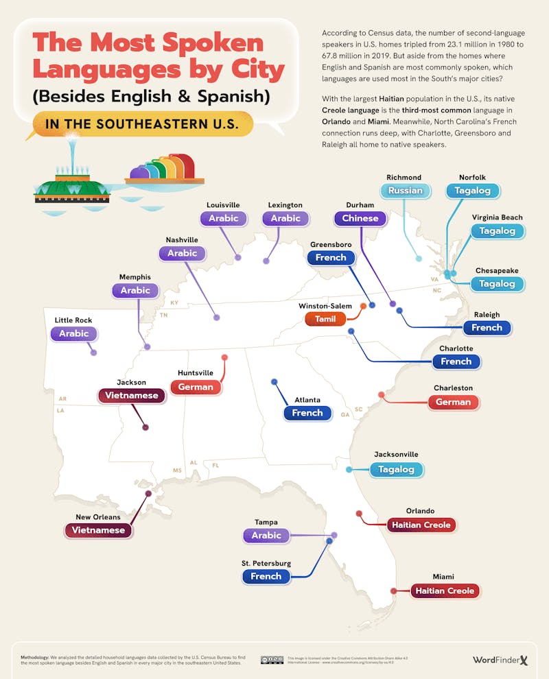 The Most Spoken Languages by City Besides English Spanish in the Southeastern-US