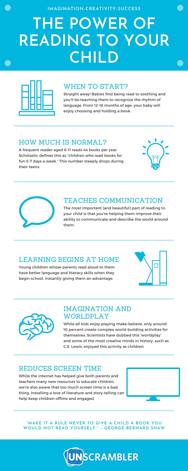 Power of reading to kids Infographic