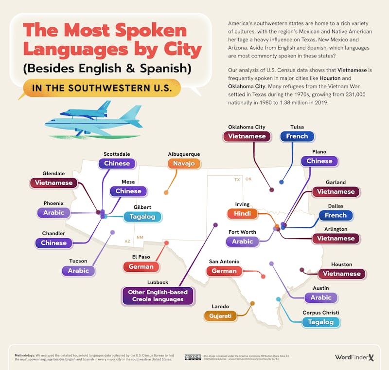 The Most Spoken Languages by City Besides English Spanish in the Southwestern US