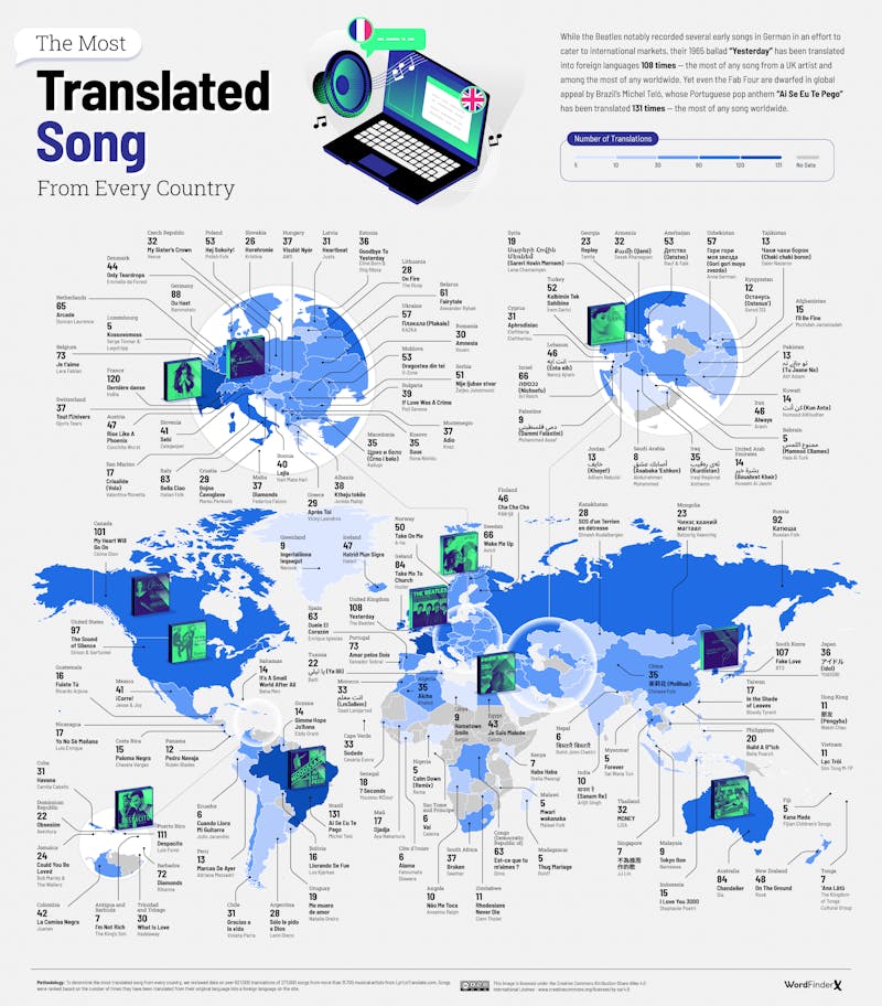 The Most Translated Song From Every Country