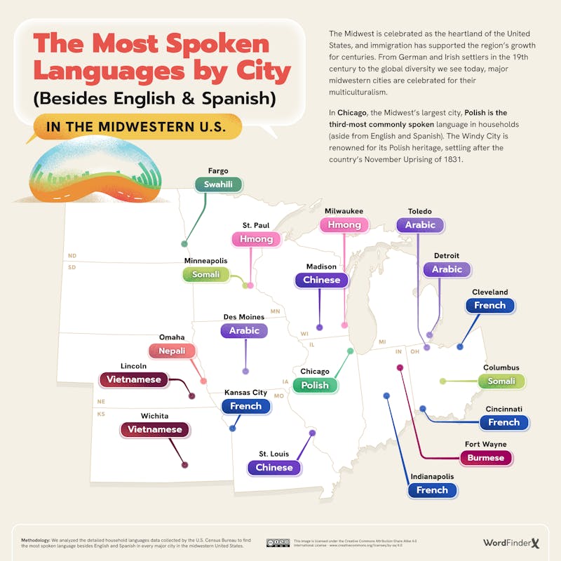The Most Spoken Languages by City Besides English Spanish in the Midwestern US