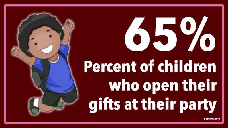 gifts opening statistics infographic
