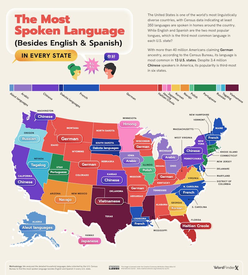 The Most Spoken Language Besides English Spanish in Every State