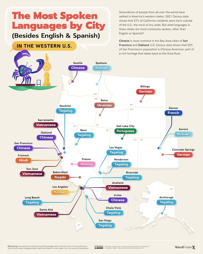 The Most Spoken Languages by City Besides English Spanish in the Western US