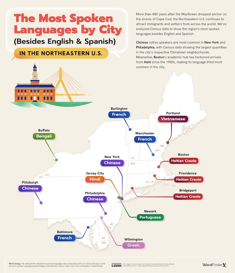 The Most Spoken Languages-by-City-Besides-English-Spanish-in-the-Northeastern-US