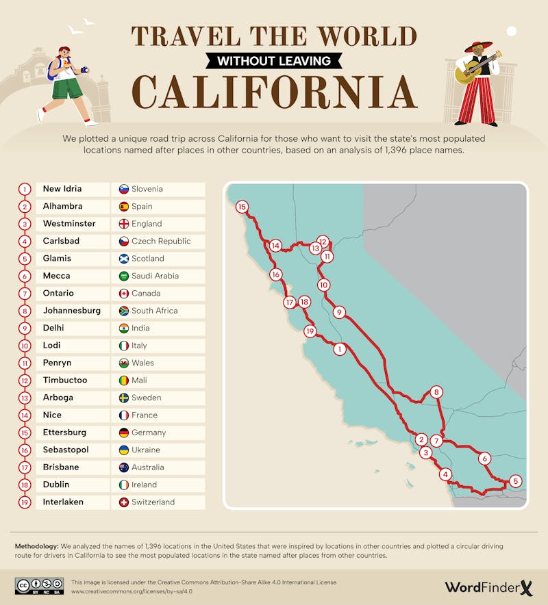 Travel the World Without Leaving California Infographic