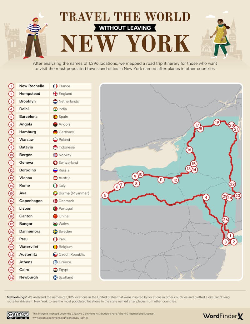 Travel the World Without Leaving New York Infographic