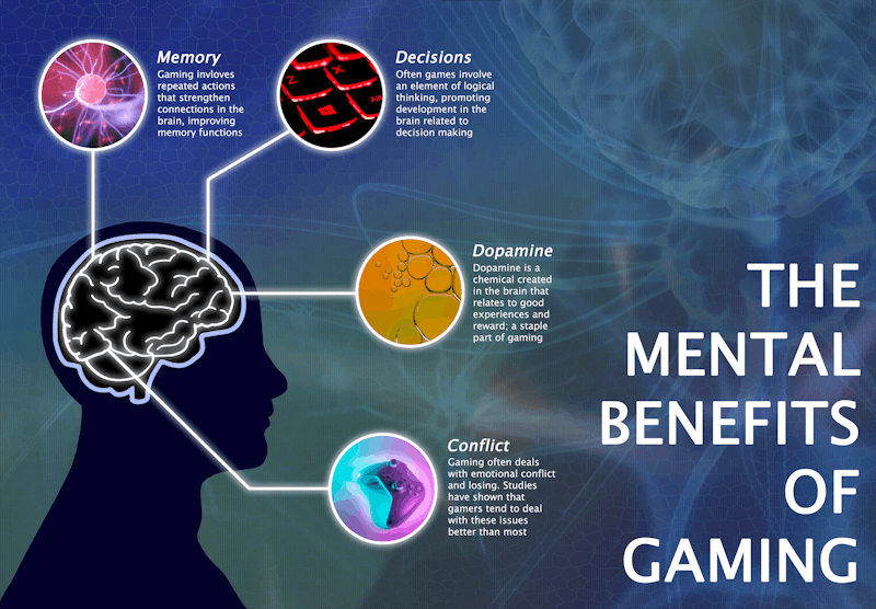 mental benefits of gaming infographic