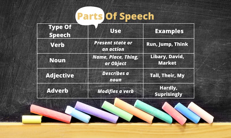 Parts Of Speech: Breaking Them Down With Examples - Grammar