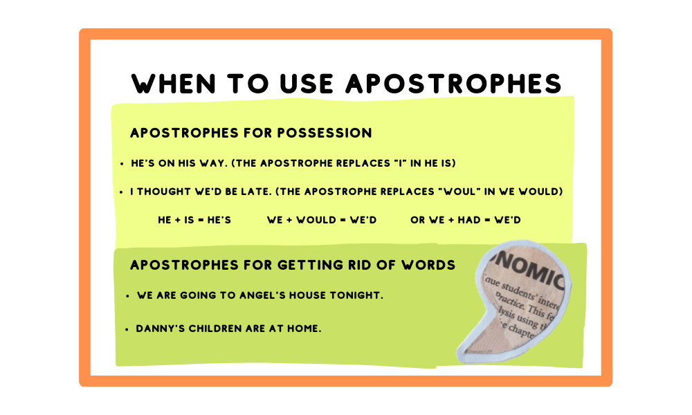 Apostrophe (') | When To Use Them - Punctuation Explained - Grammar