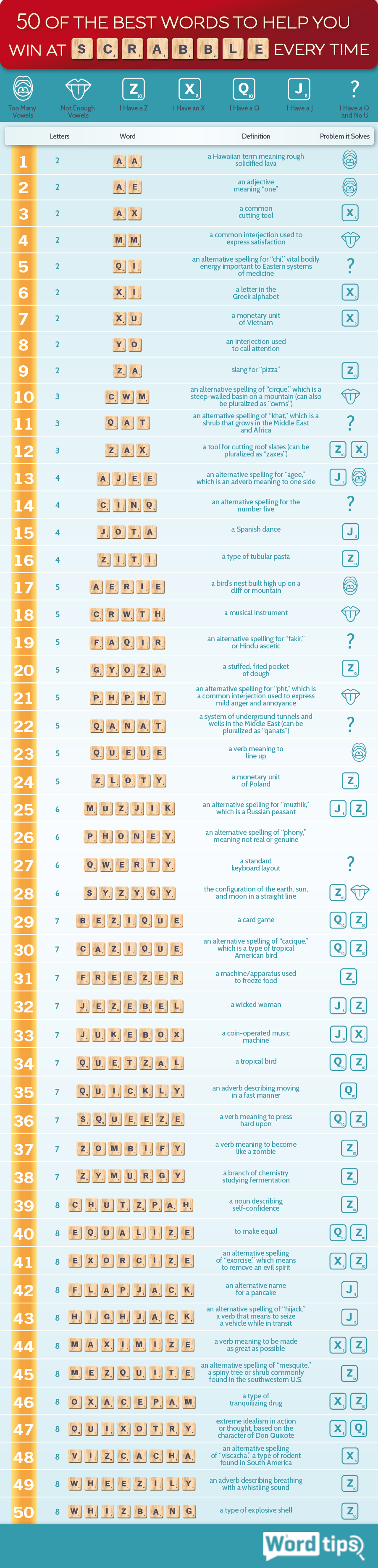 Scrabble Word Dictionary Cheat