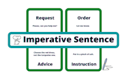 30 Imperative Sentence Examples Definitions Grammar