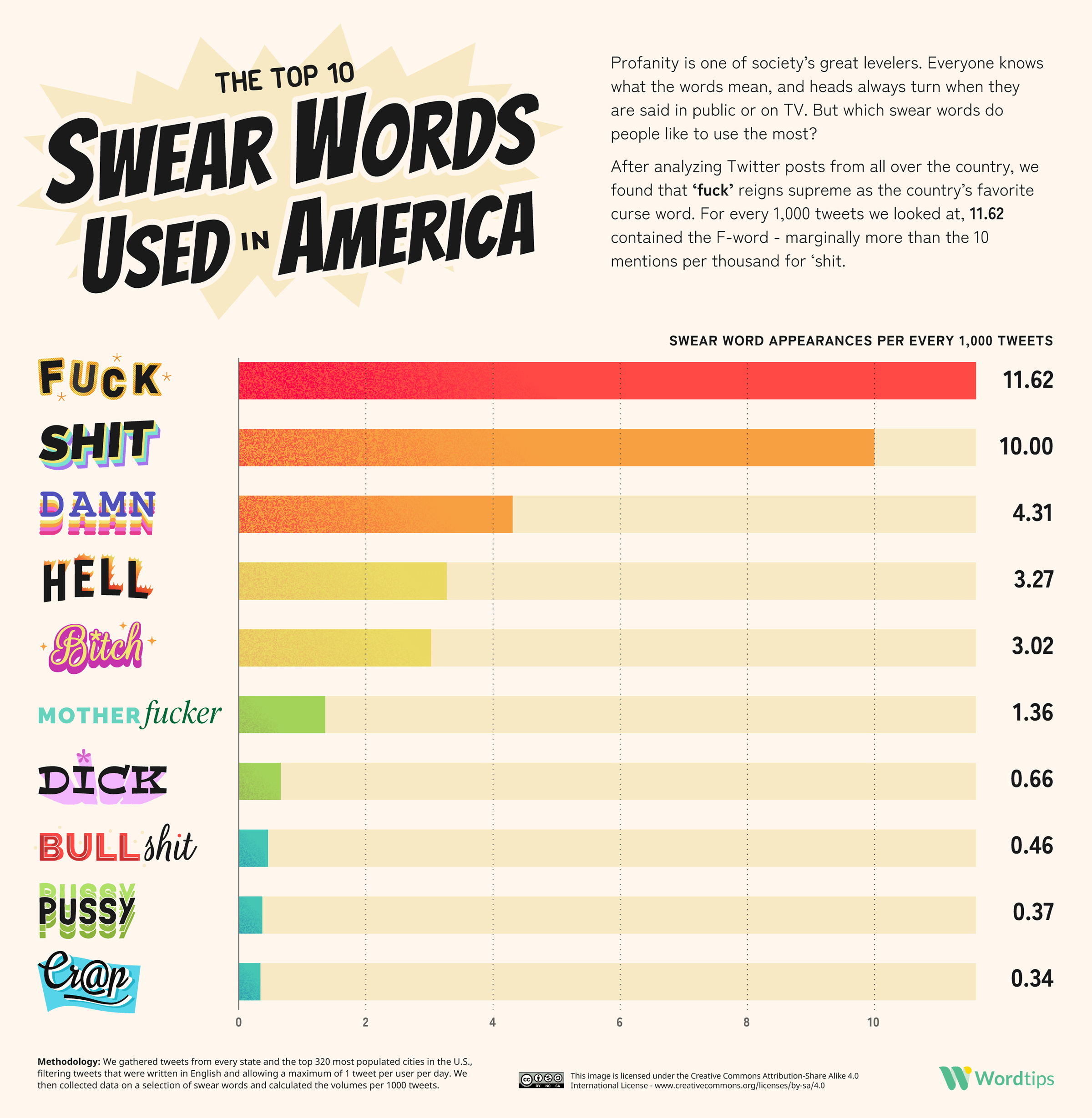 The United States Of Cussing Every Us States Favorite Swear Word Word Tips 