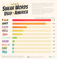 The United States Of Cussing Every U S State s Favorite Swear Word 