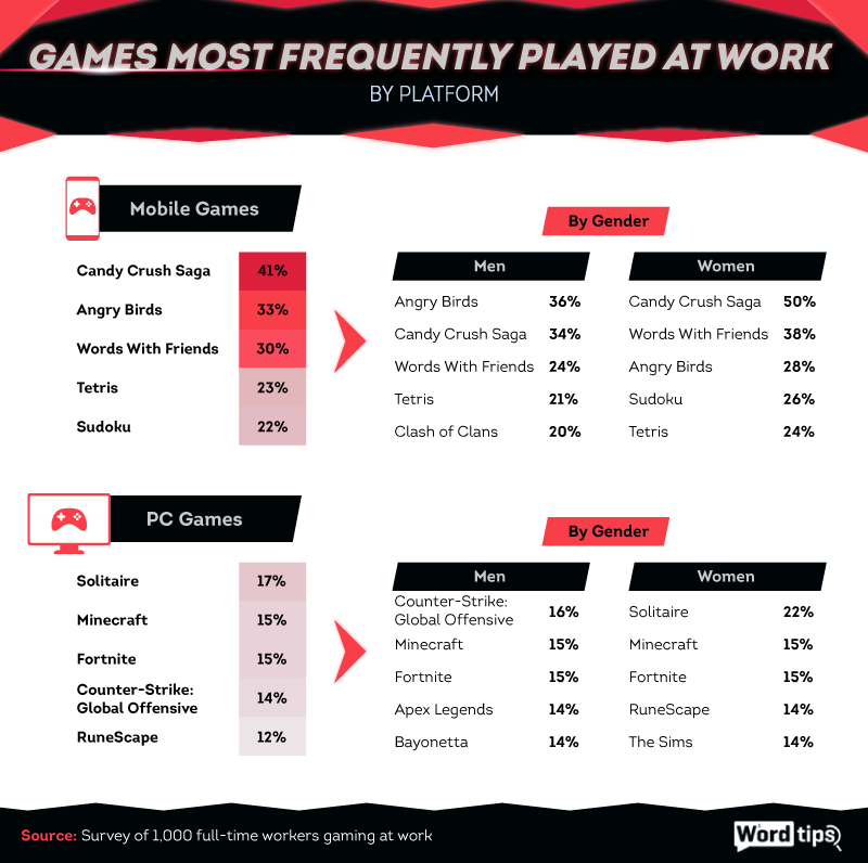 Gaming at Work - Word Tips