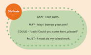 Modal Verbs Worksheets For 5th Grade Grammar