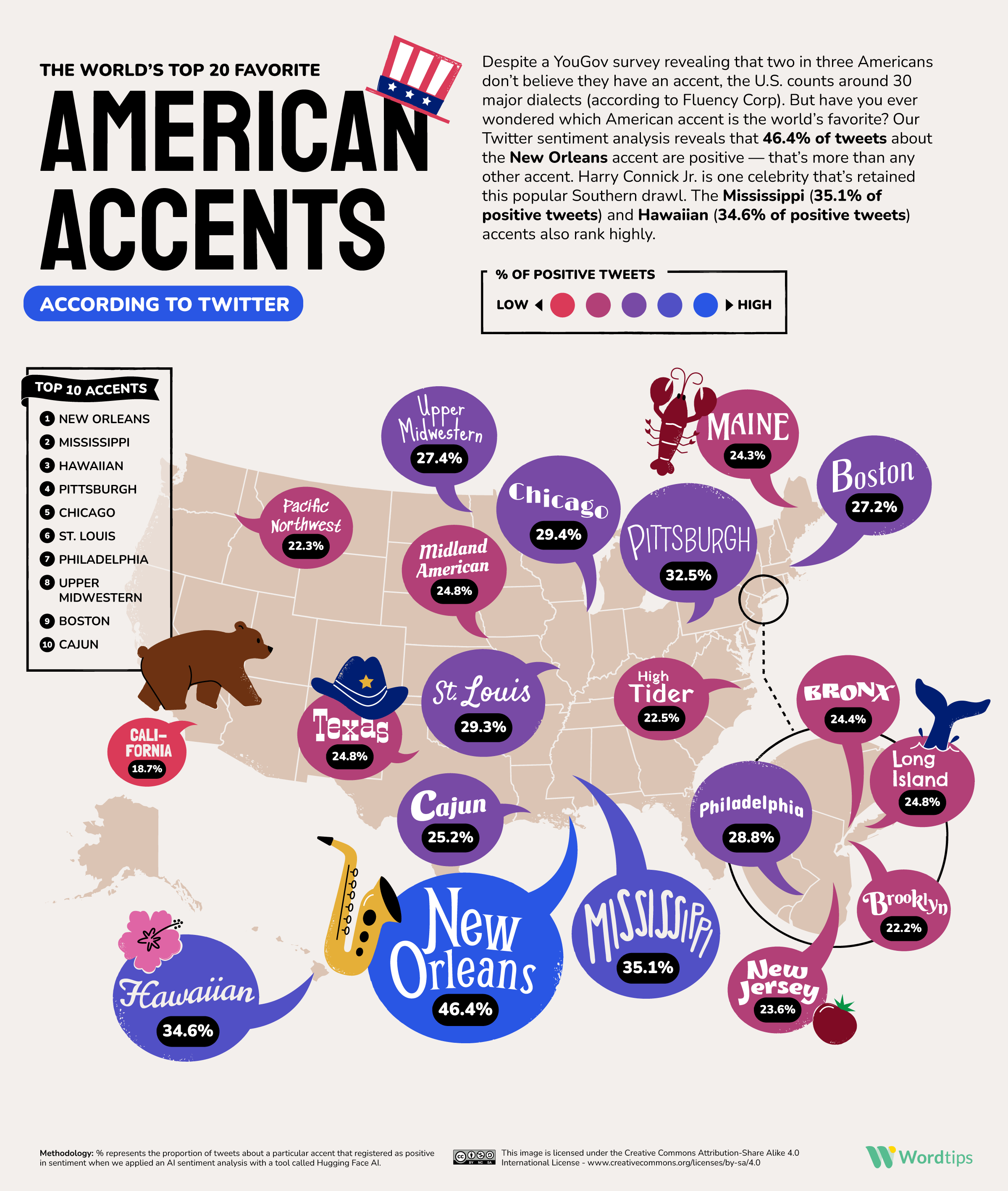 Easy Accents: 6 Examples To Start With For Auditions – WXIS