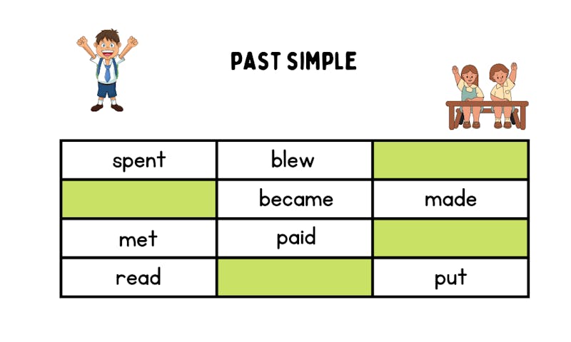 What Is The Simple Past Tense? With Examples - Grammar