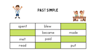 What Is The Simple Past Tense With Examples Grammar