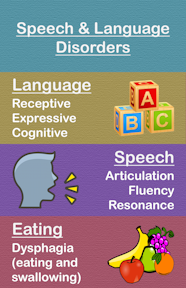 The Best Resources For Speech Language Therapy Word Tips