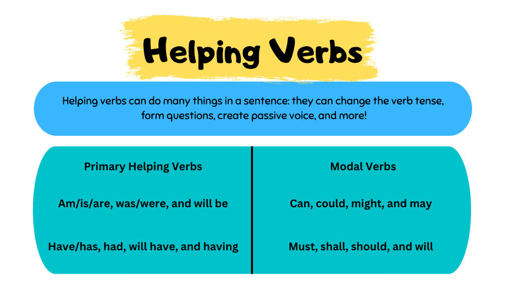 Helping Verb Examples Sentences