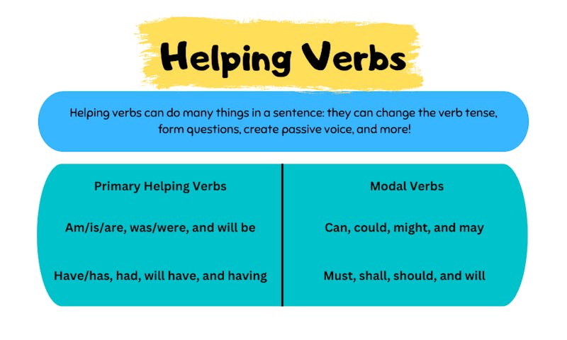 Examples Of Helping Verb And Main Verb