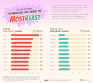 The United States Of Cussing Every U S State s Favorite Swear Word 