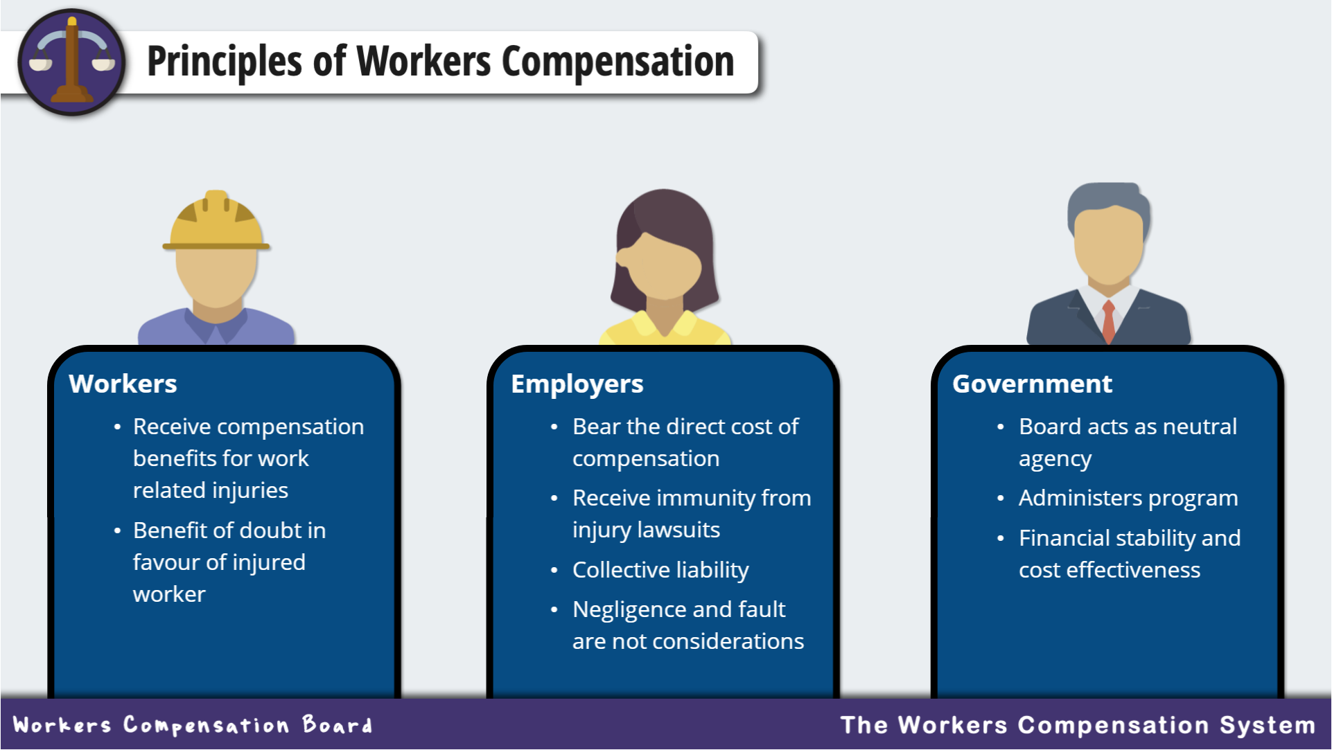 Workhub - The Workers Compensation Board Free Online Training Course