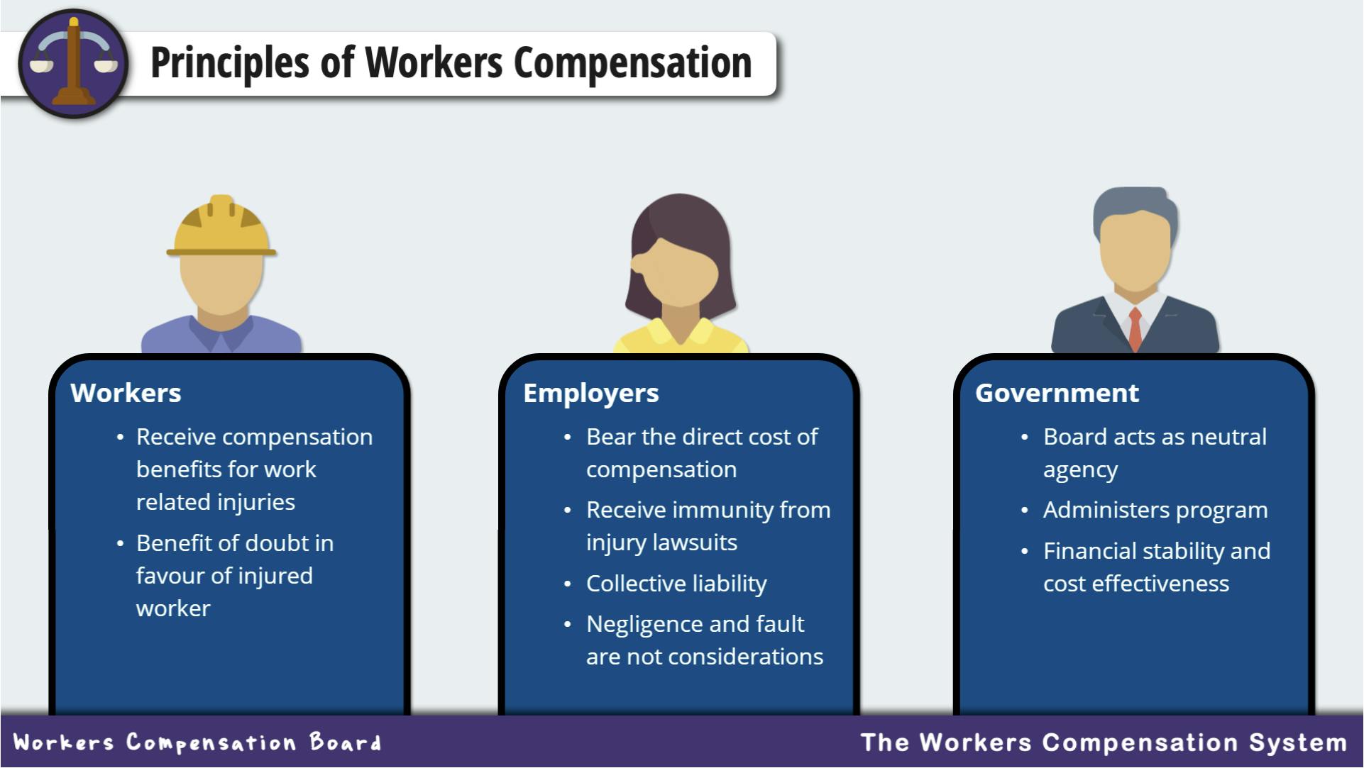 workers-compensation-ensure-that-an-employee-who-is-injured-as-a