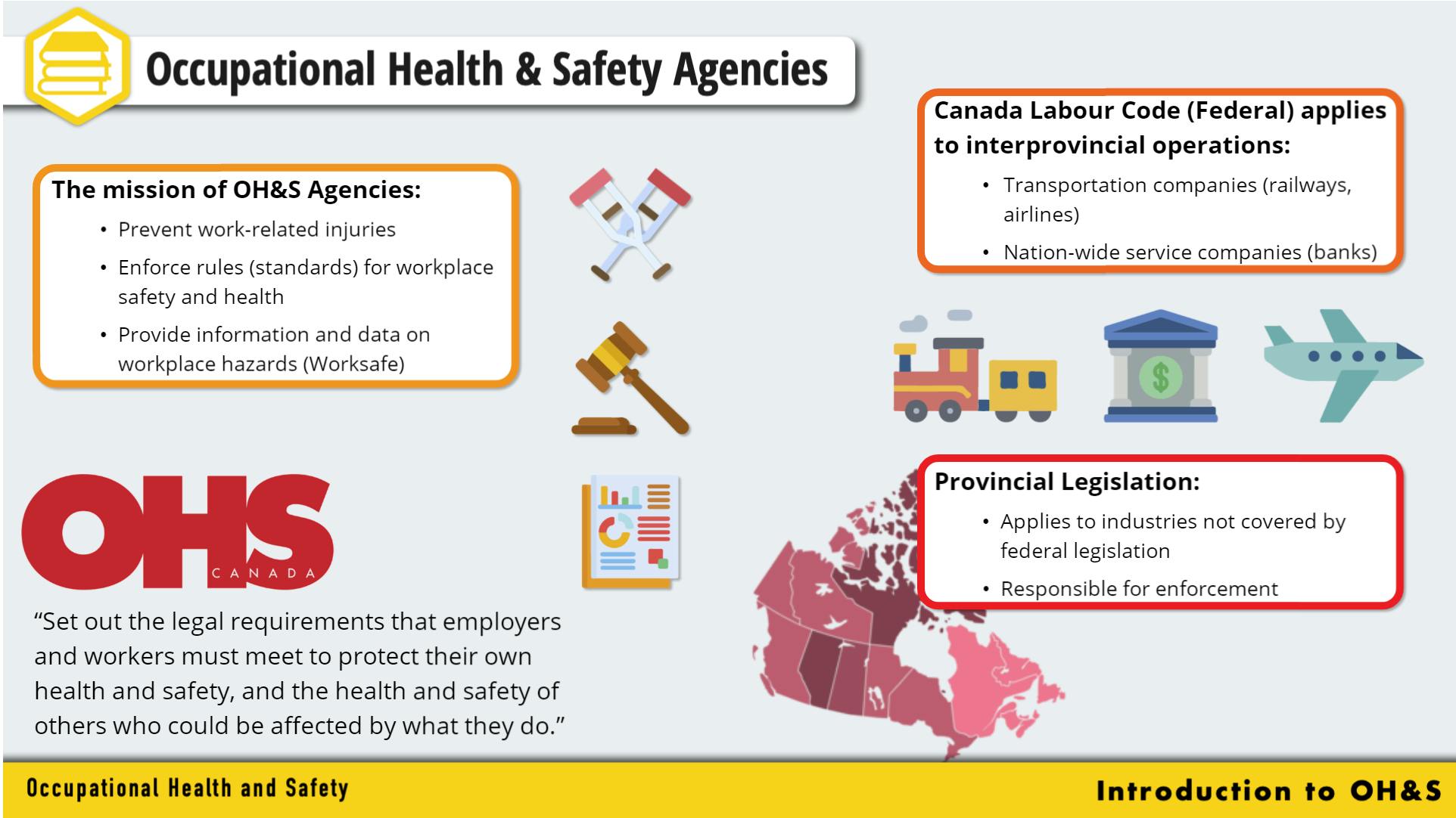 occupational health and safety pictures