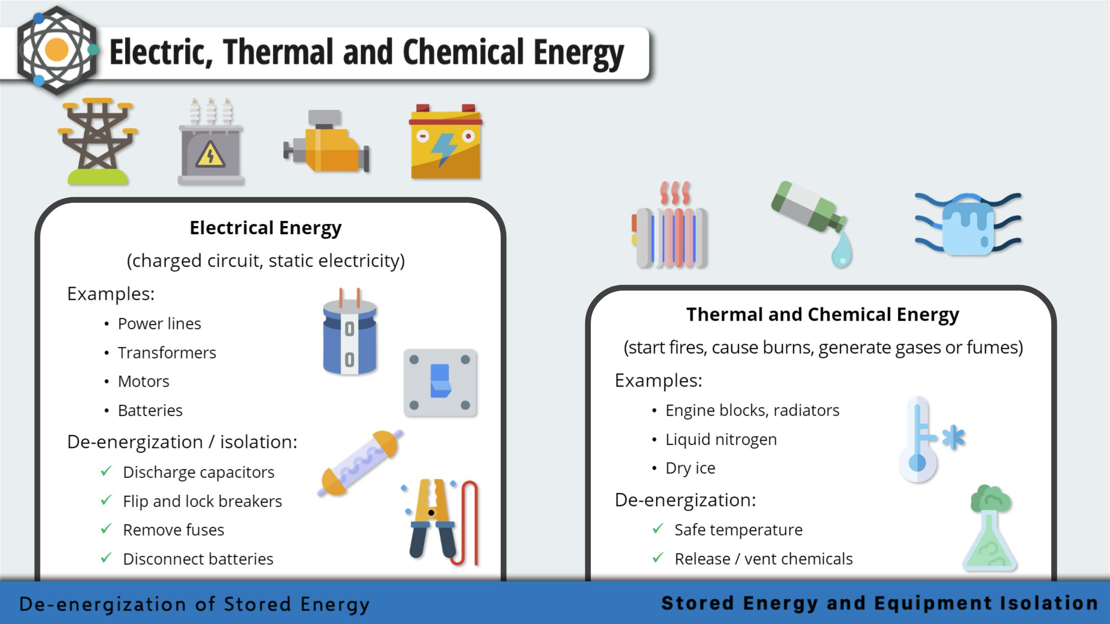 Deenergization of Stored Energy
