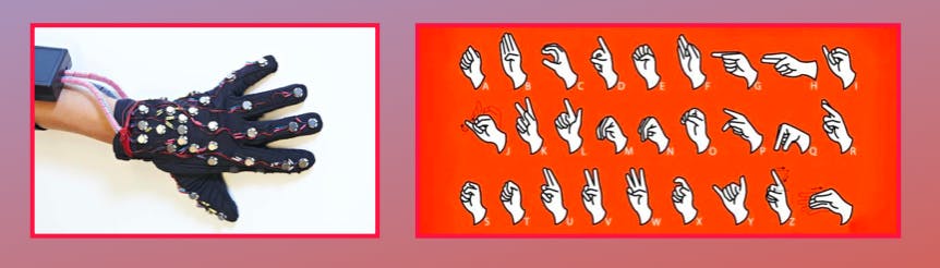 On the left: A prototype of the Loam glove. On the right: The alphabet in sign language. 