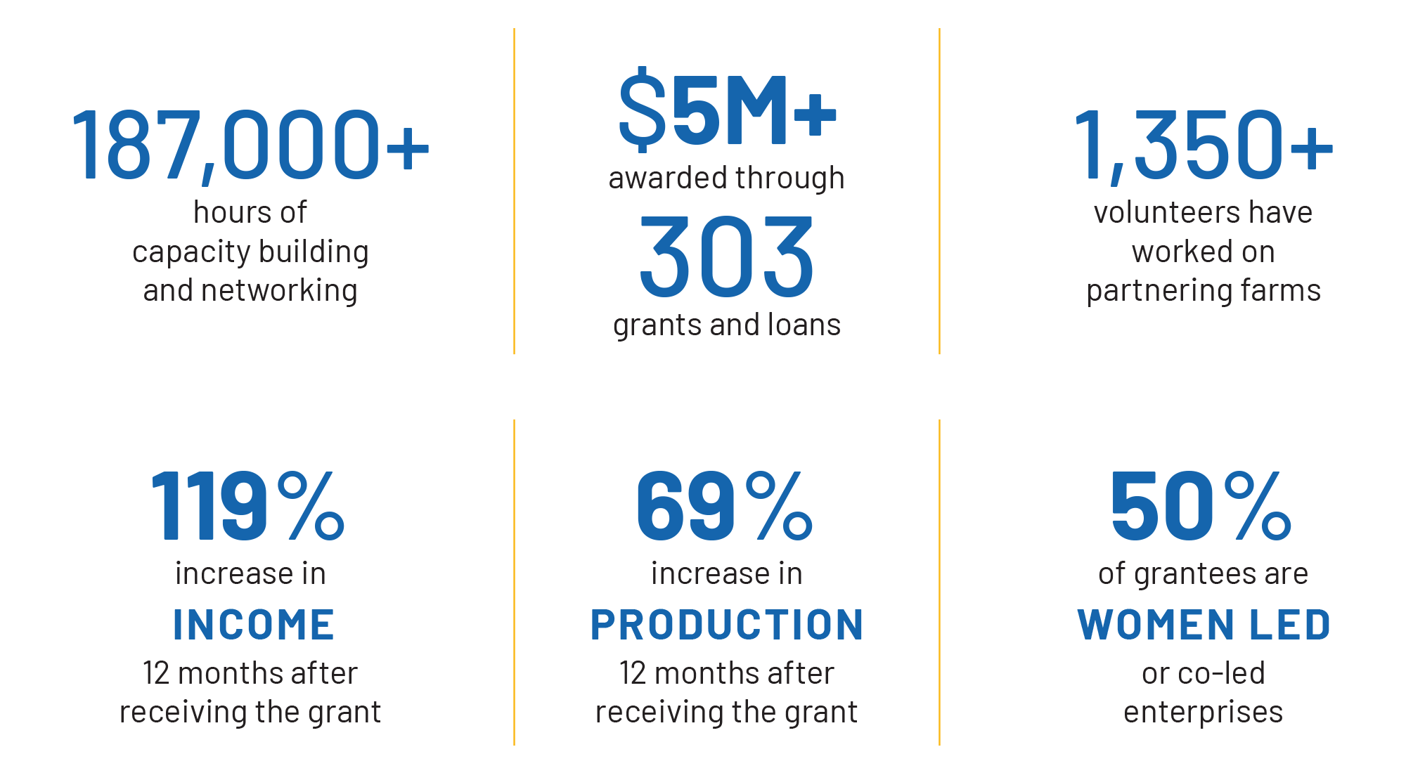 World Central Kitchen