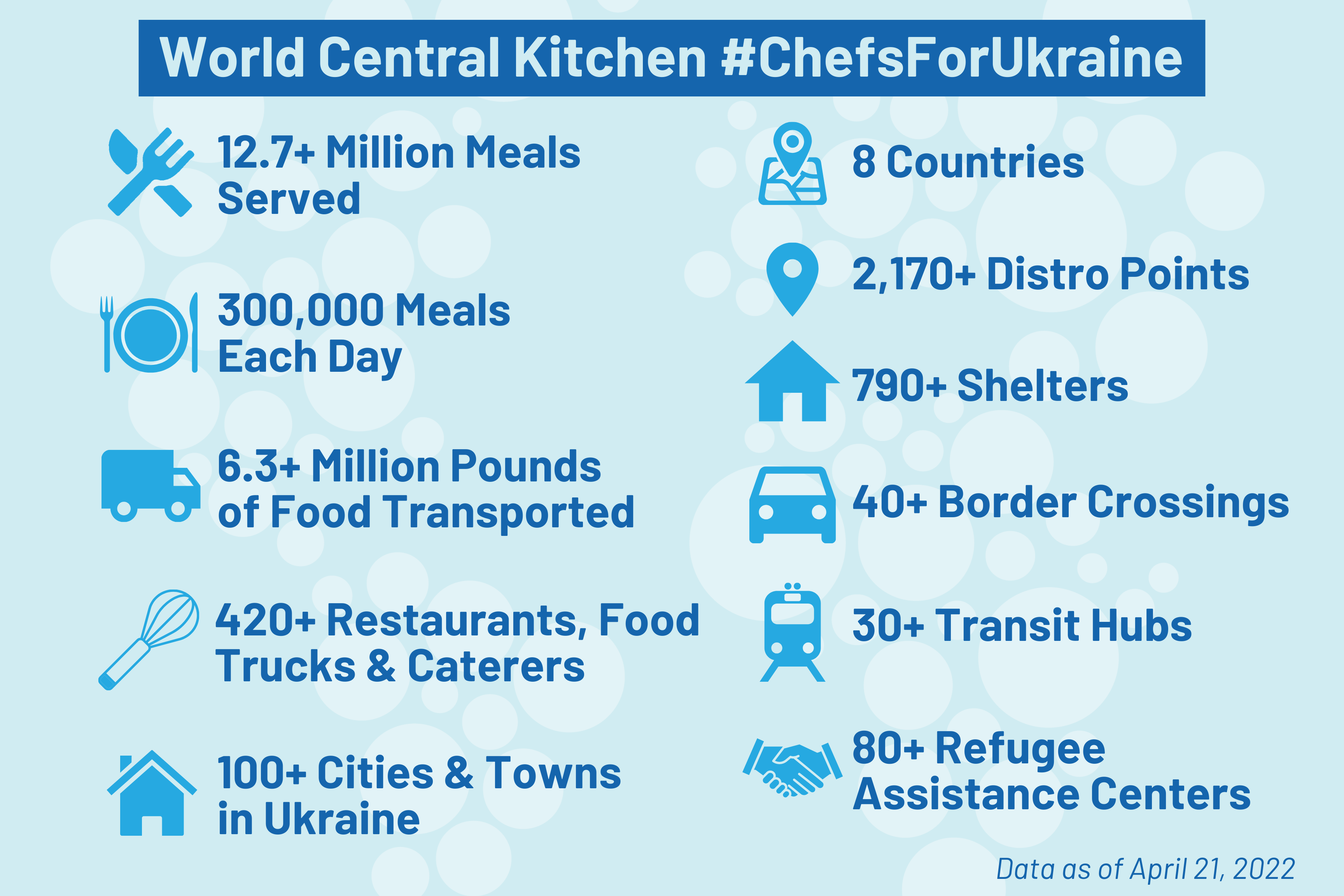 World Central Kitchen