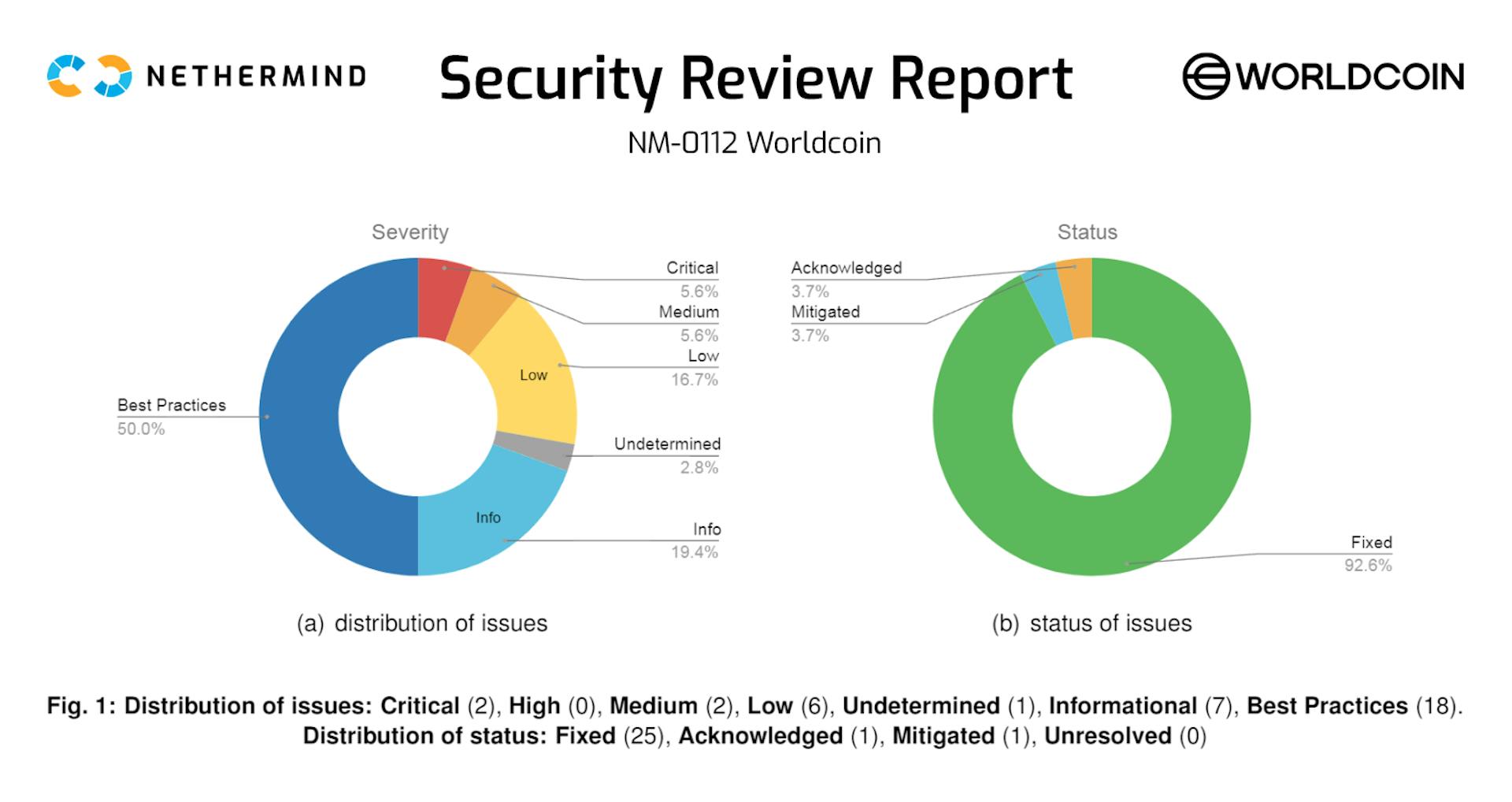 Worldcoin protocol security audit reports