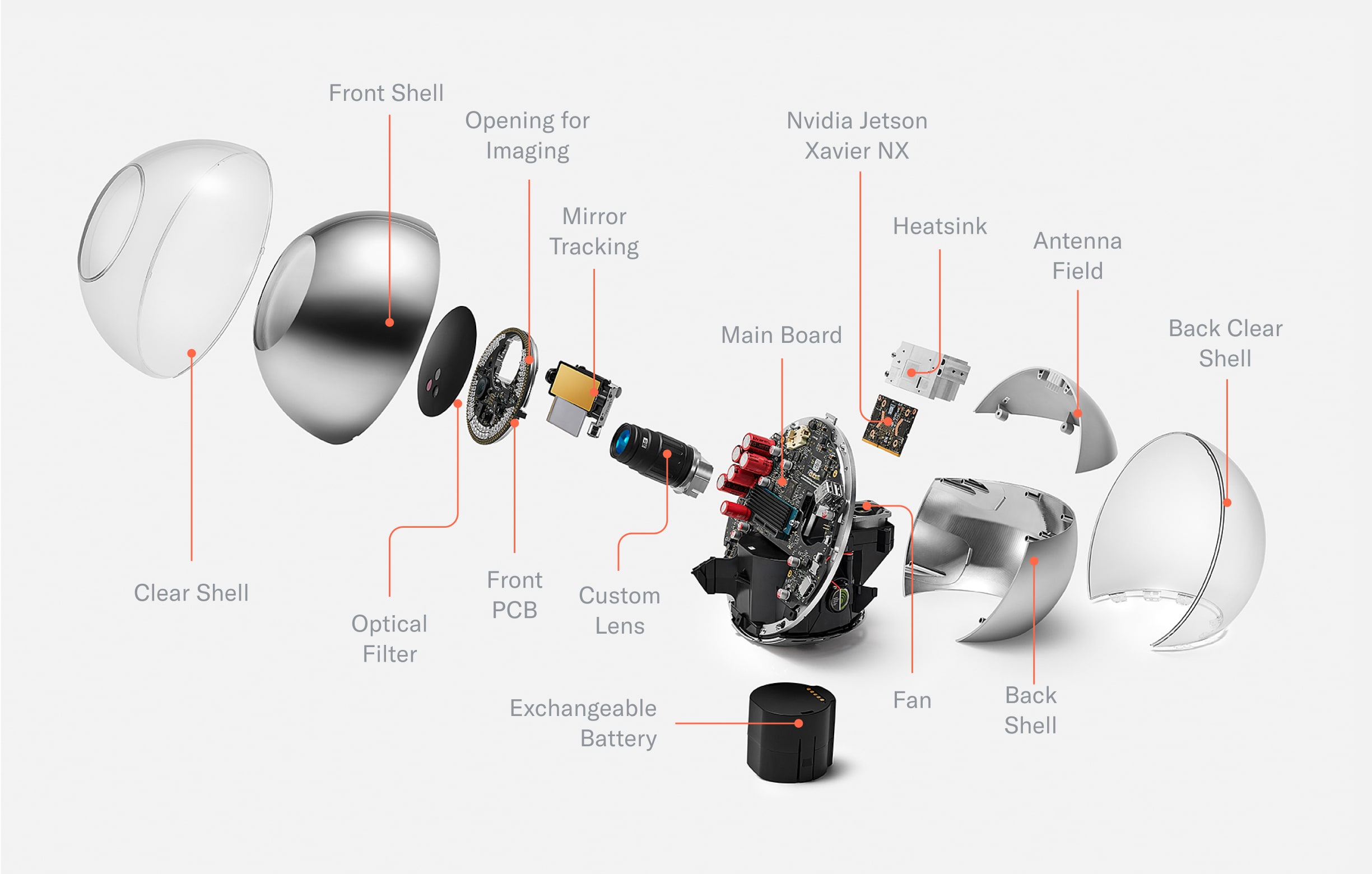 Opening the Orb A look inside Worldcoin s biometric imaging device