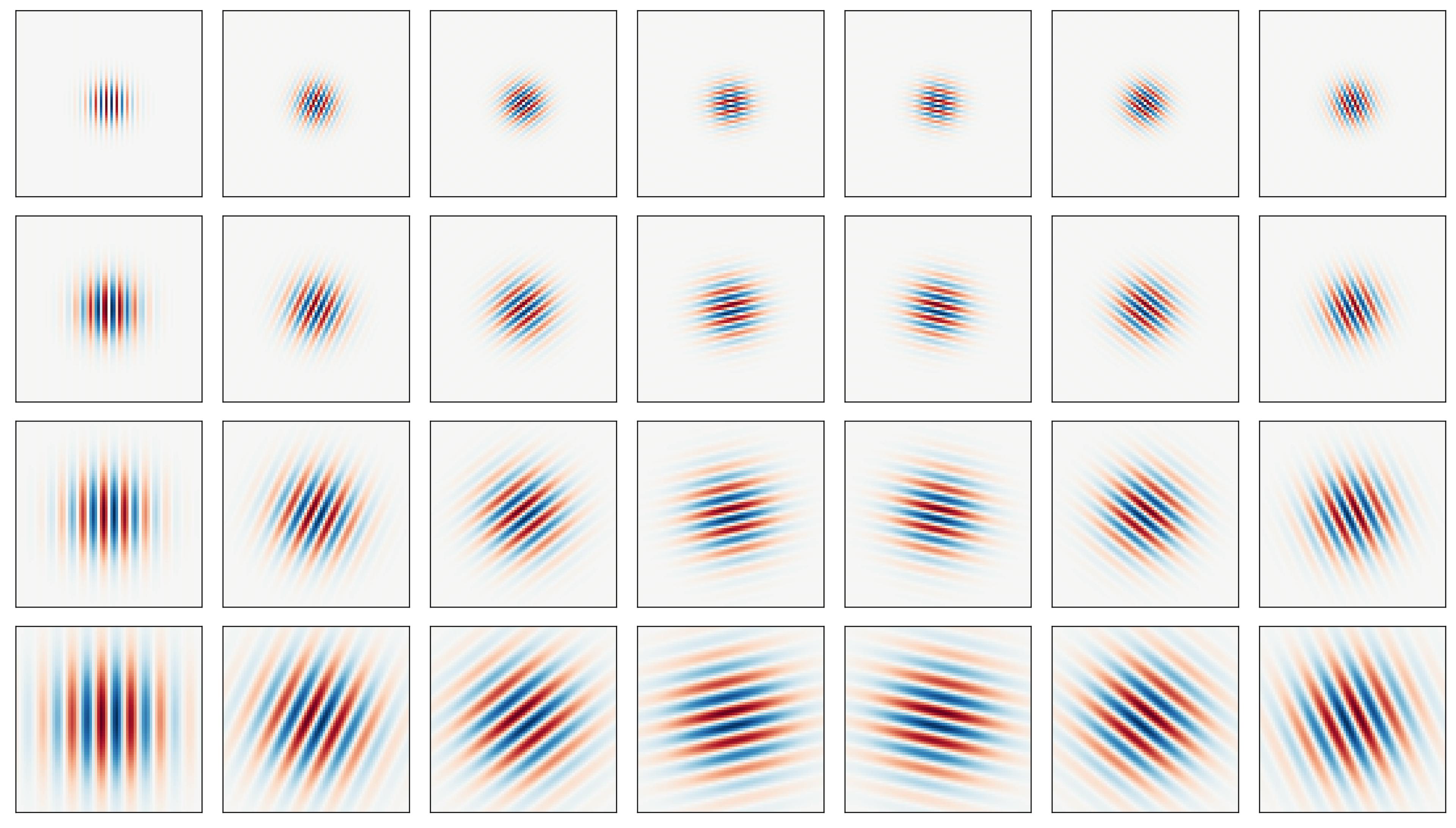 Grid of 25 visualizations showing various patterns created by 2D Gabor wavelets, illustrating aspects of iris feature extraction.