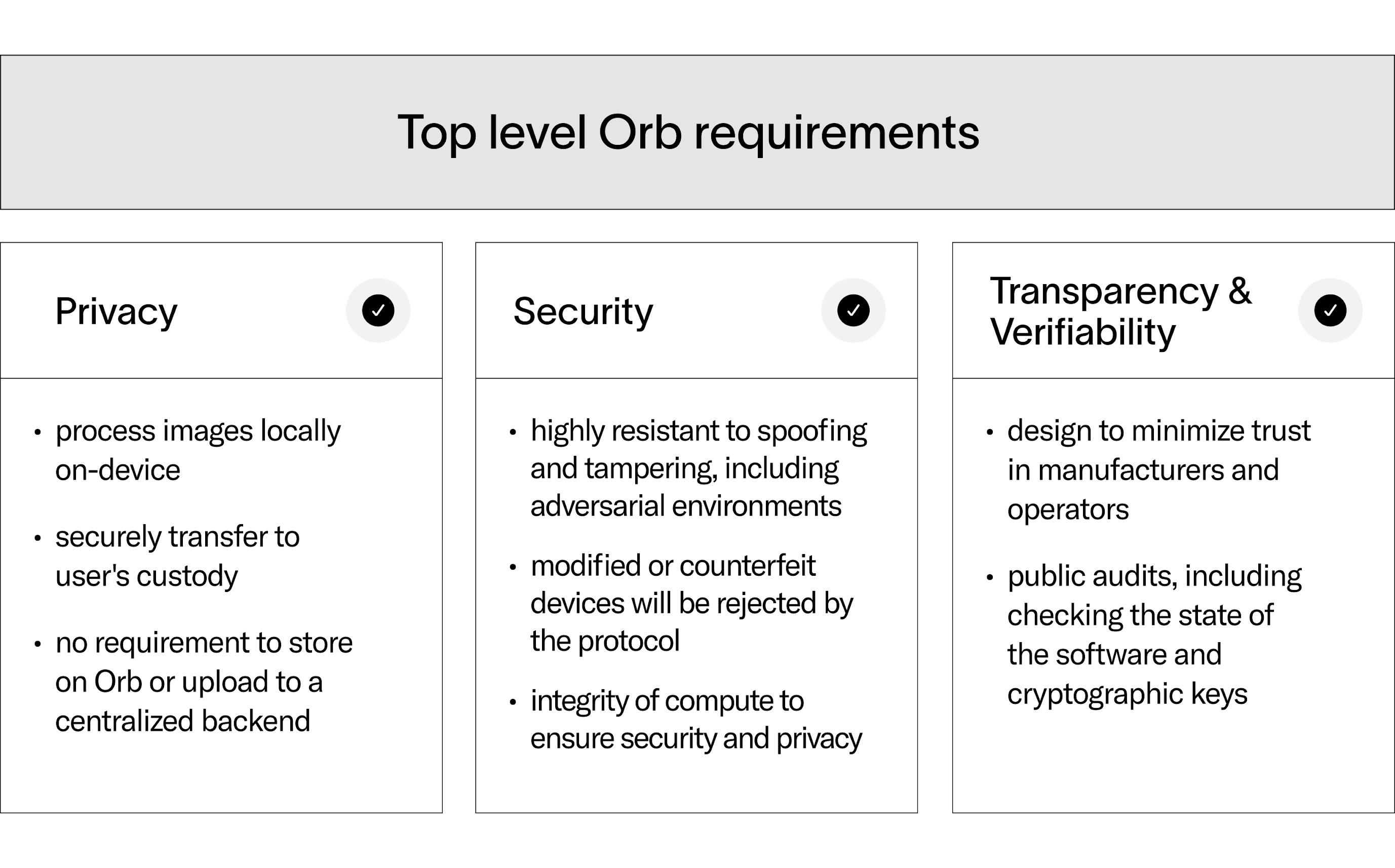 Worldcoin Foundation이 Orb 소프트웨어의 핵심 구성 요소를 오픈 소스화하다