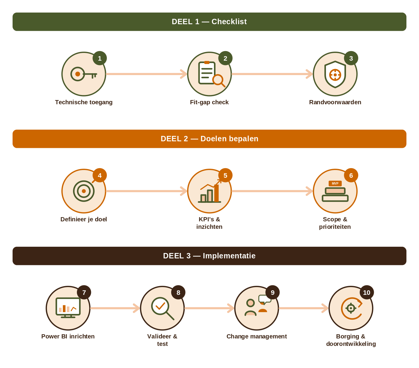 Power BI met AFAS HRM: routekaart voor HR-beslissers