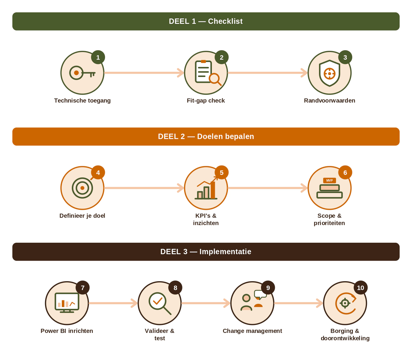 Power BI met AFAS HRM: routekaart voor HR-beslissers