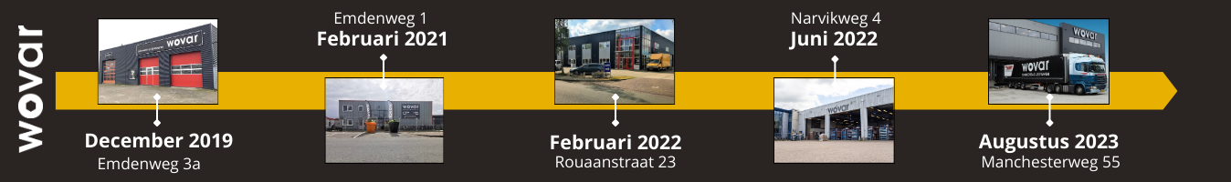 Tijdlijn Wovar panden