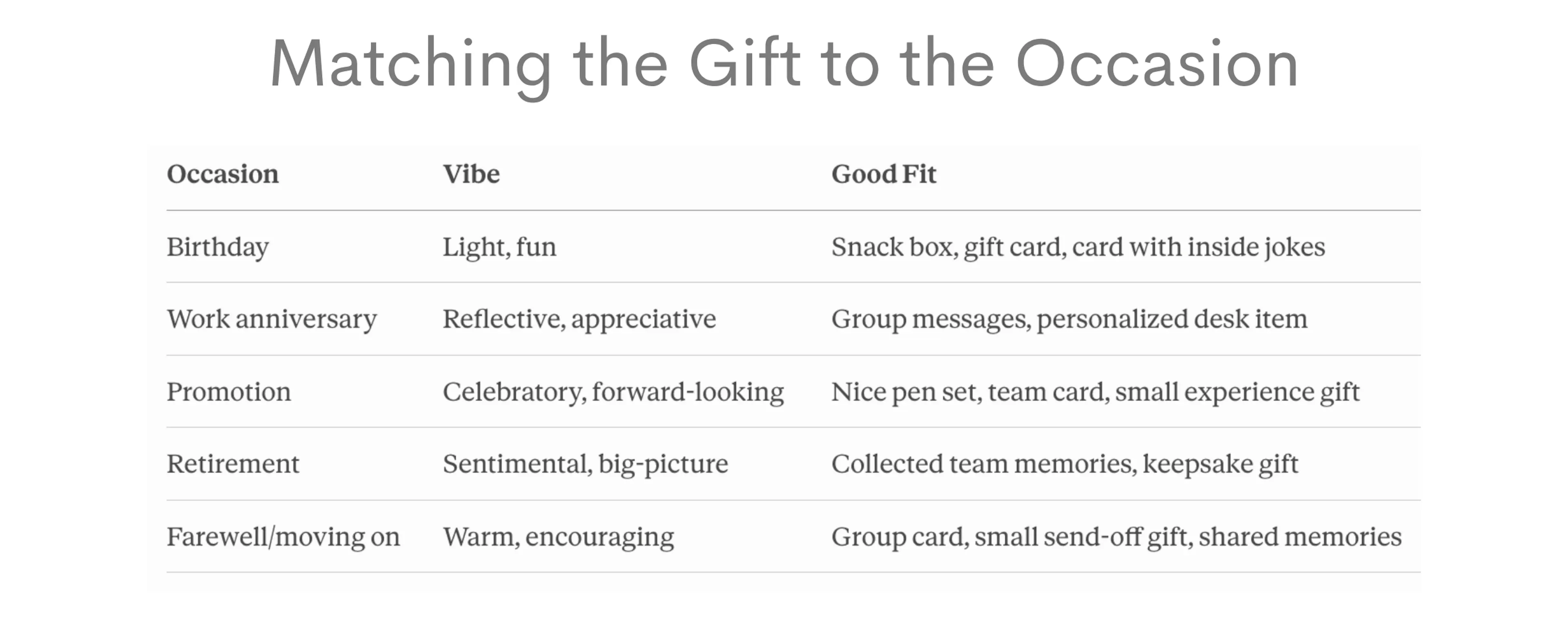 Quick reference guide on how to match a co-worker gift to the occasion
