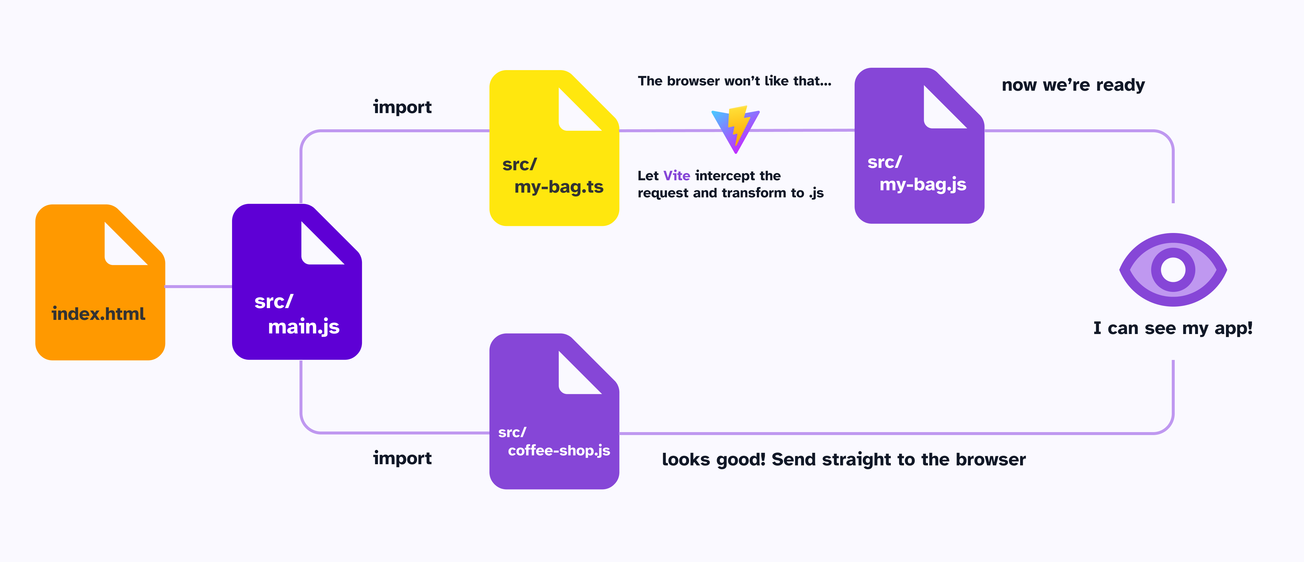 Unraveling The JavaScript Meta-Framework Ecosystem: Which One Is Right ...