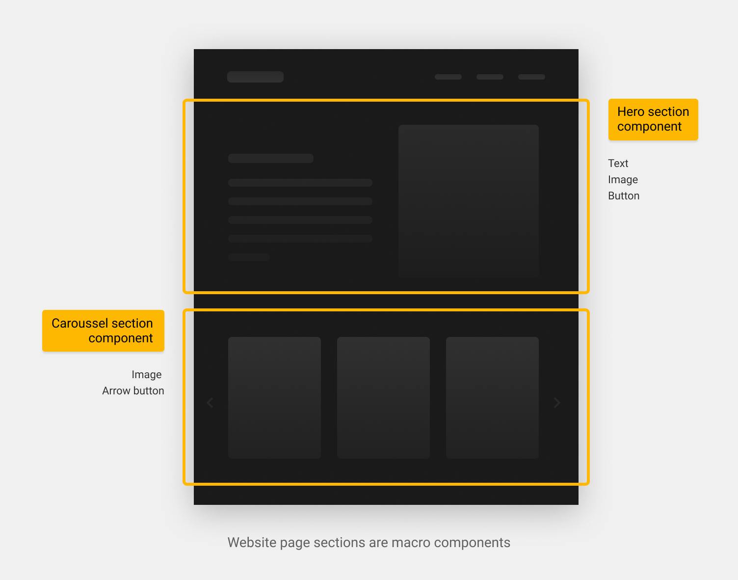 slice machine - website page sections are macro components