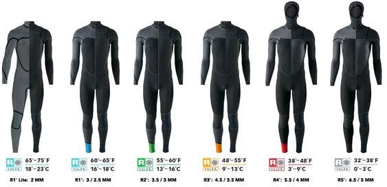 A line of different patagonia surfing wetsuits